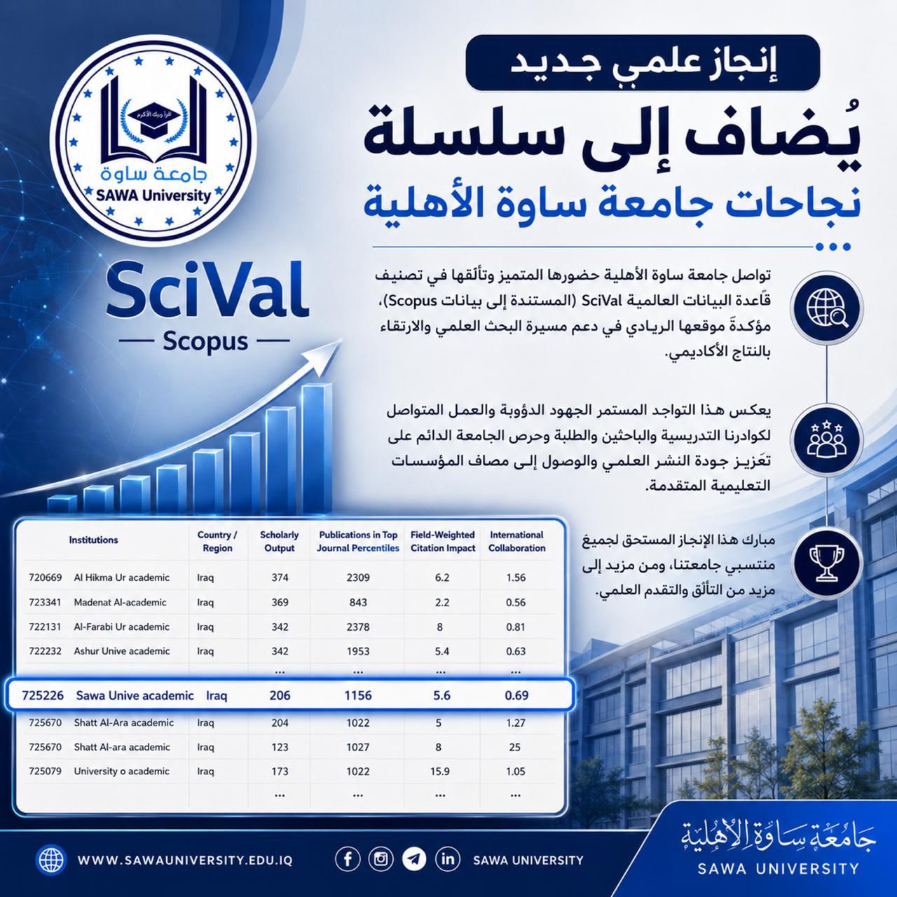 إنجاز علمي جديد يضاف لسلسلة نجاحات جامعة ساوة الاهلية